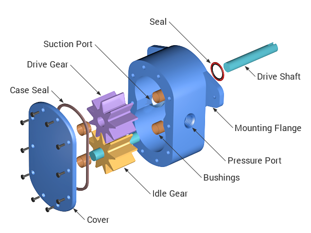 Gear Pump